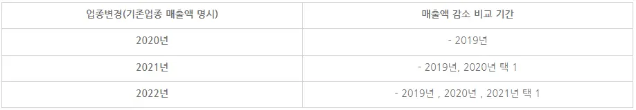 업종변경-매출감소