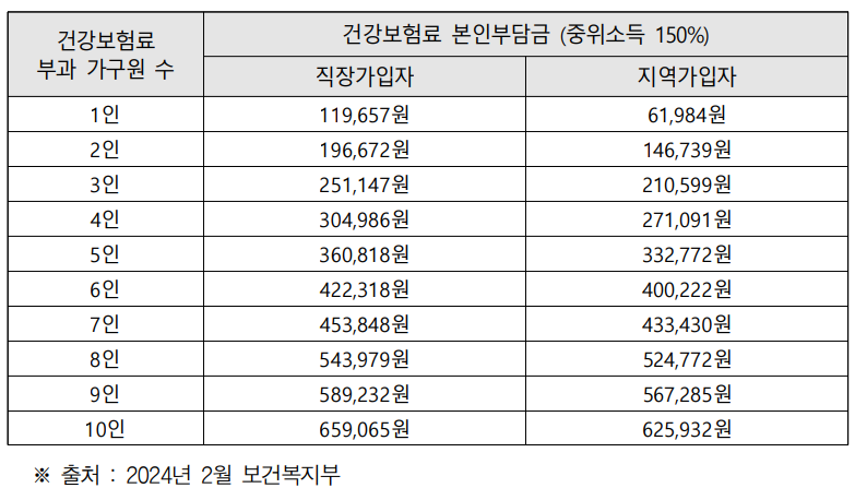 2024년 서울시 청년수당 지원대상자 신청방법