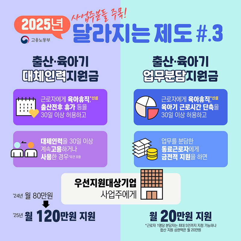 출산육아기대체인력지원금