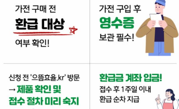으뜸효율 가전제품 환급 신청 유의사항