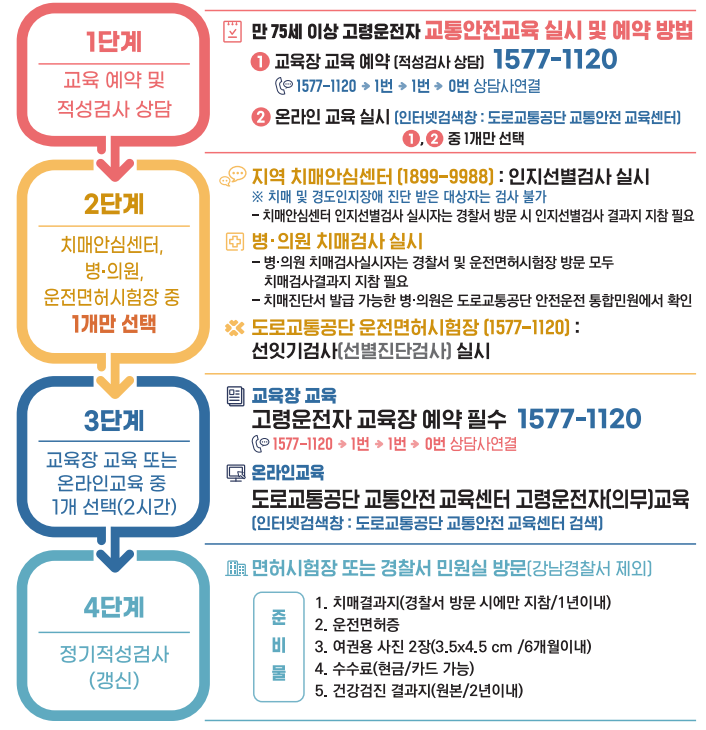 고령운전자교통안전교육예약방법