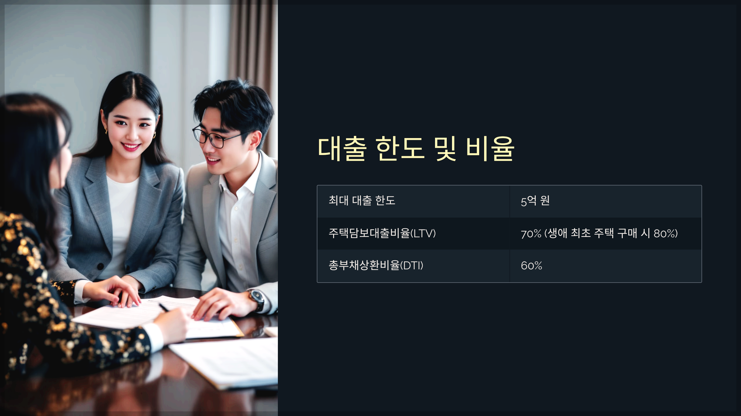 대출 한도 및 비율