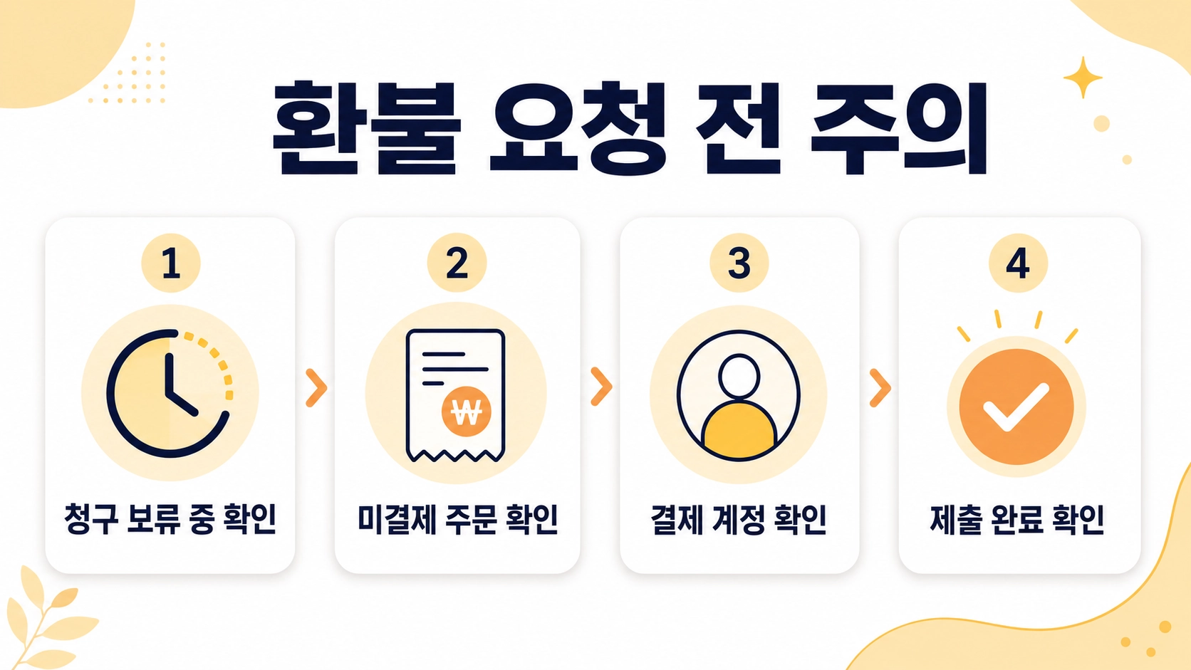Apple 환불 요청 전 청구 보류와 미결제 주문, 결제 계정, 제출 완료를 확인하는 주의사항