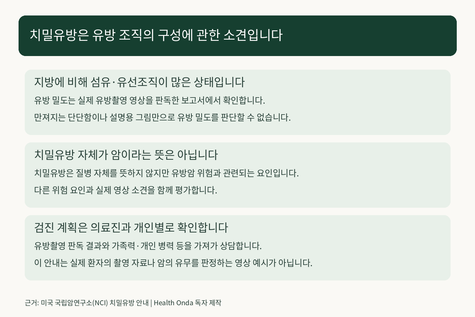 치밀유방의 조직 구성 의미와 실제 판독 및 개인별 검진 계획 안내