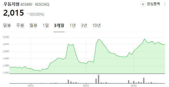 우듬지팜 주가 전망 스마트팜 혁신 ❘ 이재명 정부 농업정책 수혜주4