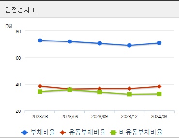POSCO홀딩스 분기 주가 안정성