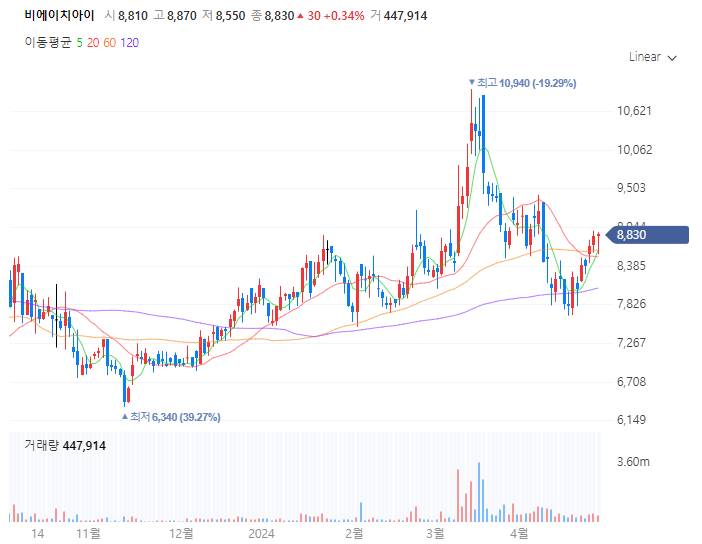 보성파워텍 주가