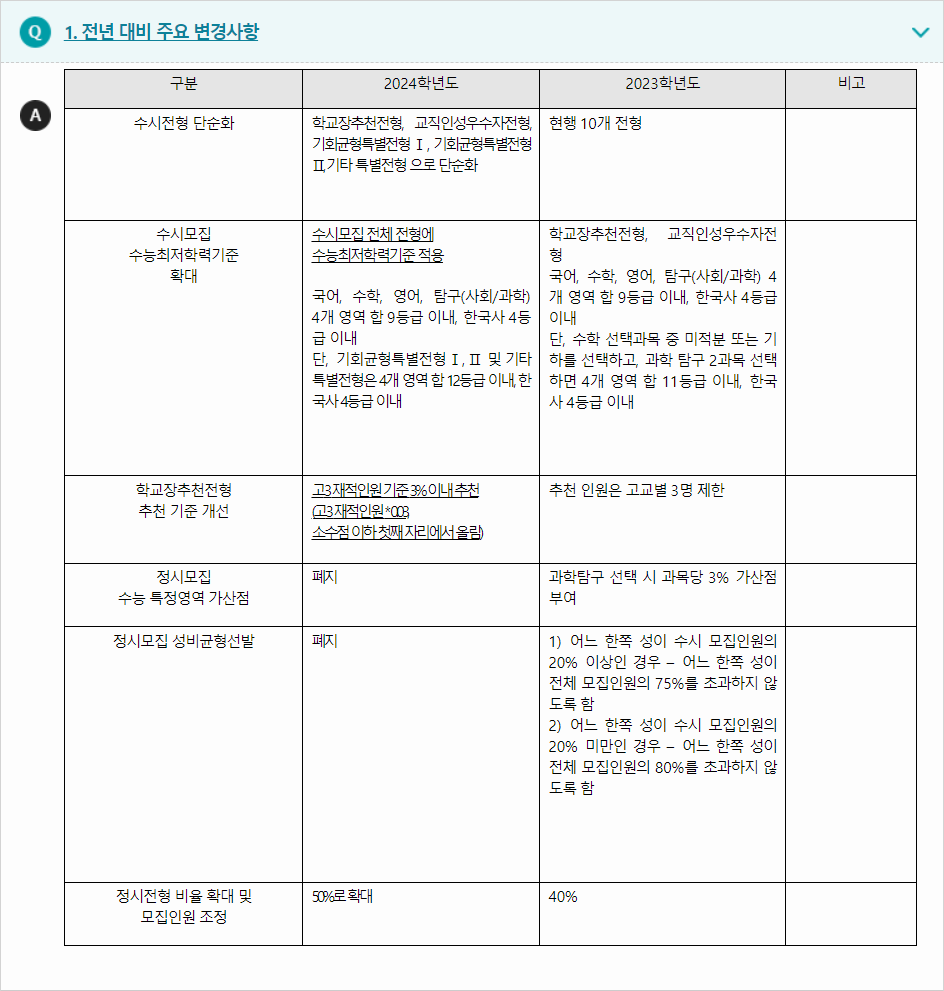 2024학년도 전주교육대학교 전형평가기준 전년 대비 주요 변경사항