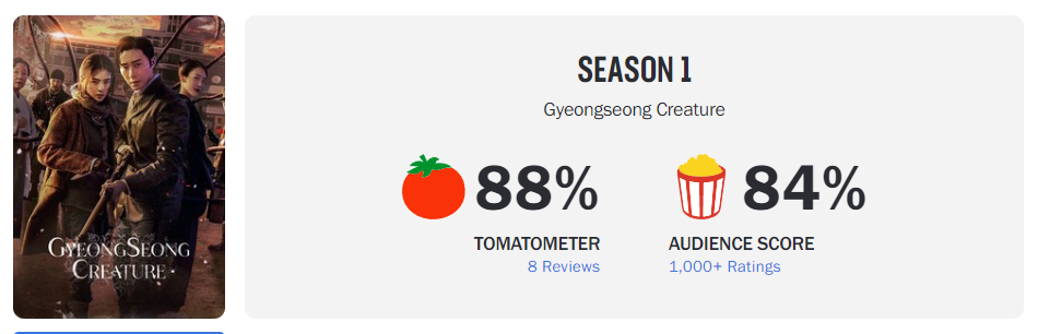 로튼 토마토 경성크리처 파트2까지의 합 평점