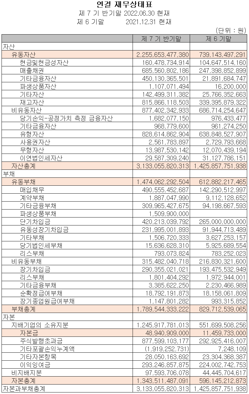 에코프로비엠 - 재무상태표