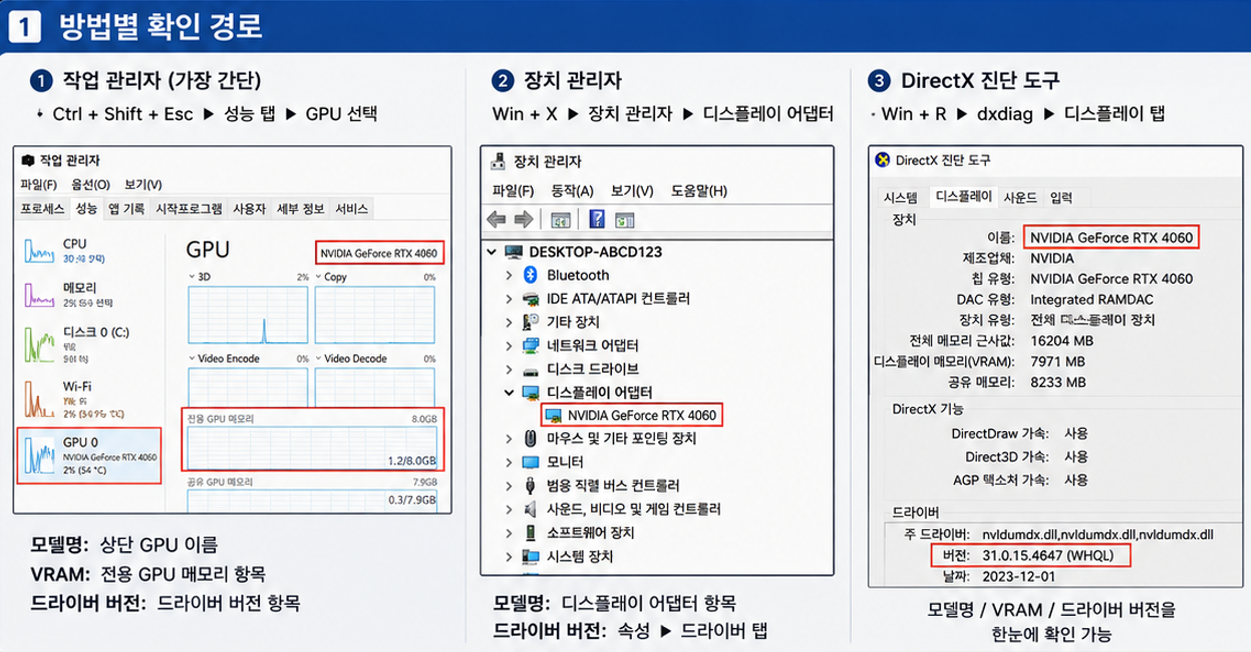 윈도우에서 그래픽카드 모델명 VRAM 드라이버 버전을 확인하는 방법