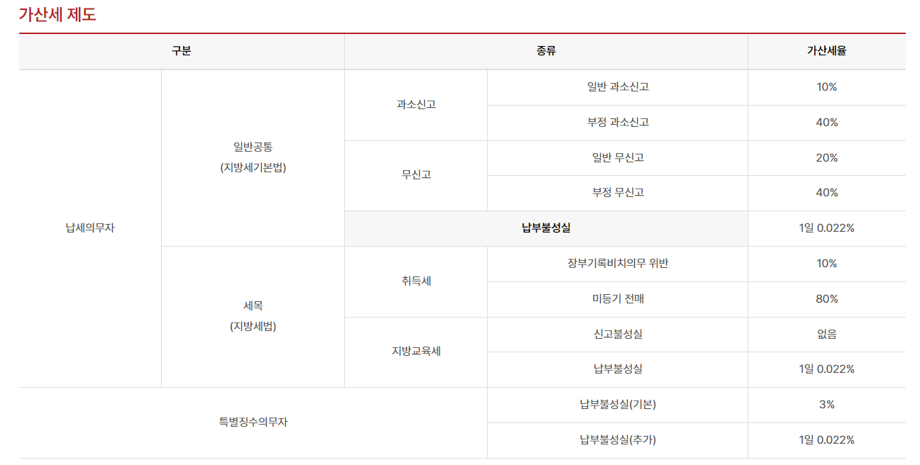재산세-납부-기간-카드-결제-방법-조회-방법-안내-사이트
