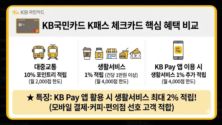 2026 K패스 체크카드 비교(혜택, 등록, 비교)(+사례)