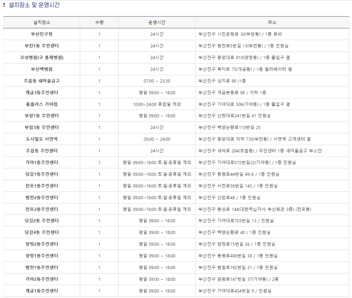 부산무인민원발급기-부산시진구