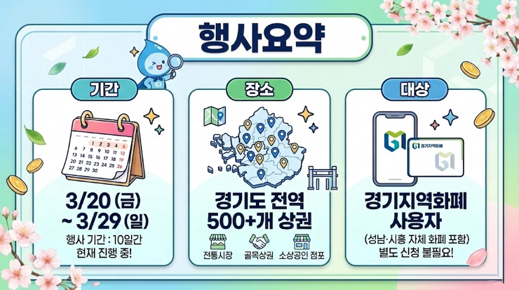 2026 경기살리기 통큰세일 행사요약