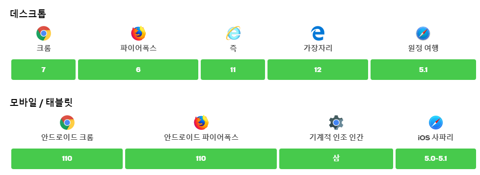 dataset -browswer