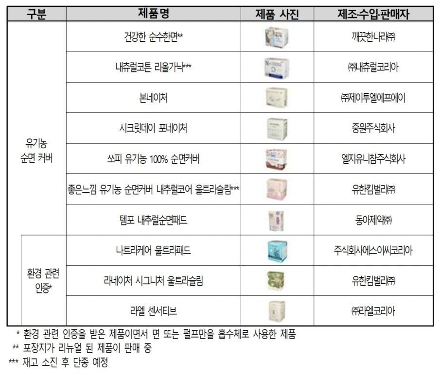 일회용 생리대 시험대상 제품