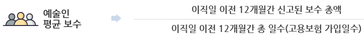 예술인 평균보수 계산법