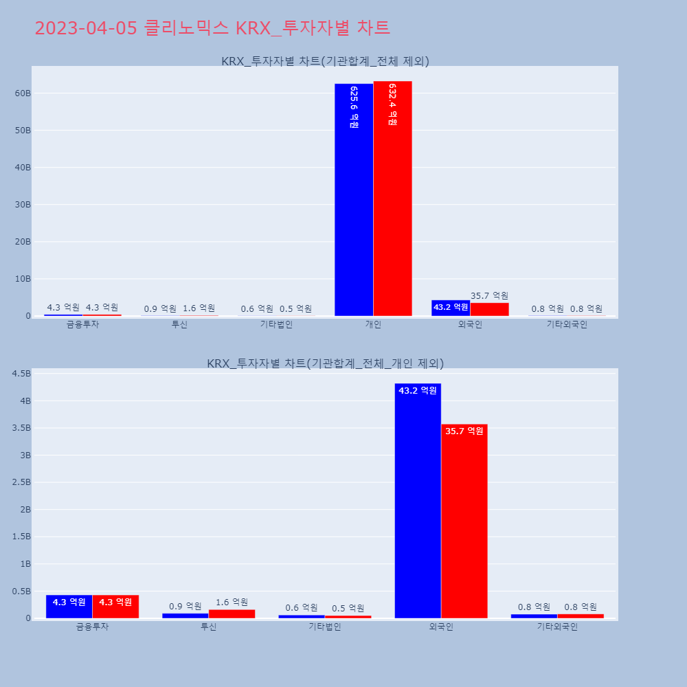 클리노믹스_KRX_투자자별_차트
