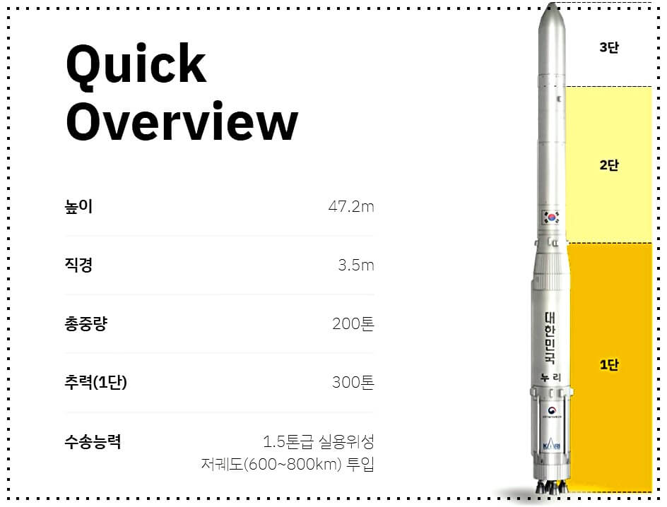 누리호 기본 설명사진