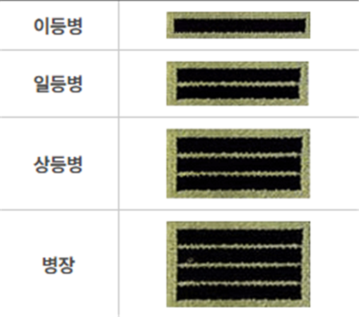 병사 계급장