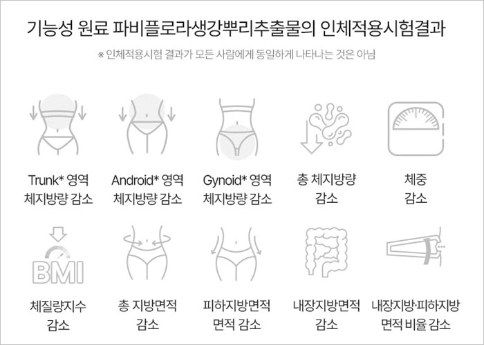 푸응 파비플로라 후기, 효과, 가격