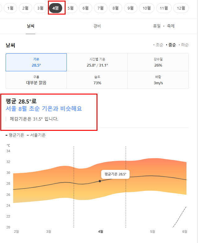 세부 4월 날씨 옷차림 추천 여행지