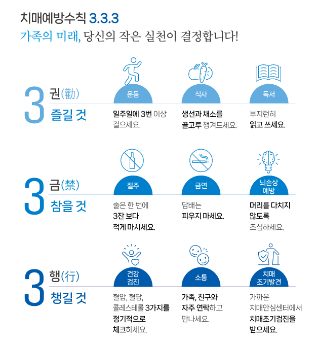 치매예방수칙 3.3.3