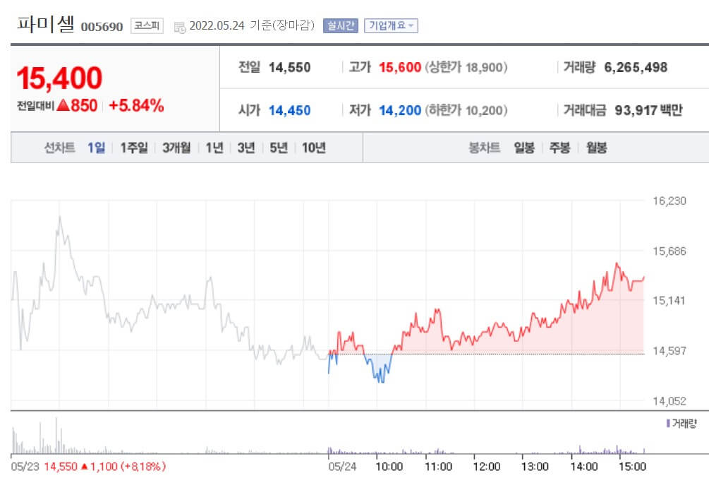 원숭이 두창 관련주