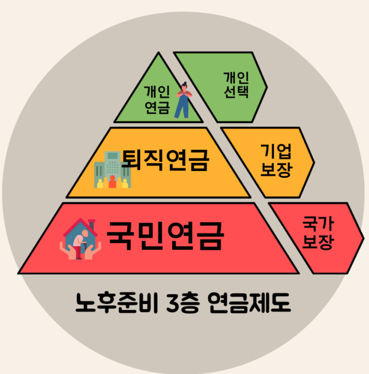 3층 연금