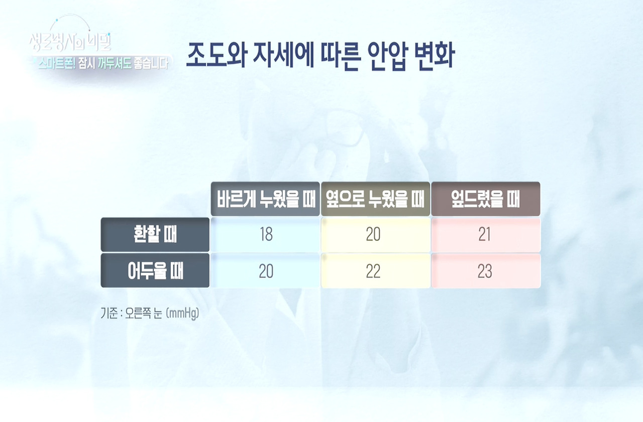 비밀 생로병사의 스마트 폰