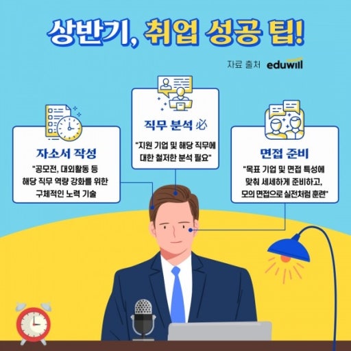 국민취업지원제도 신청