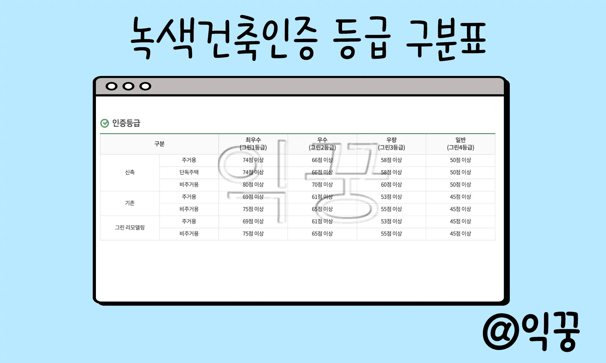 그린보금자리론 신청자격 친환경 주택 금리 우대 혜택 제공4