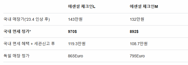 리모와 면세점 정가표 이미지