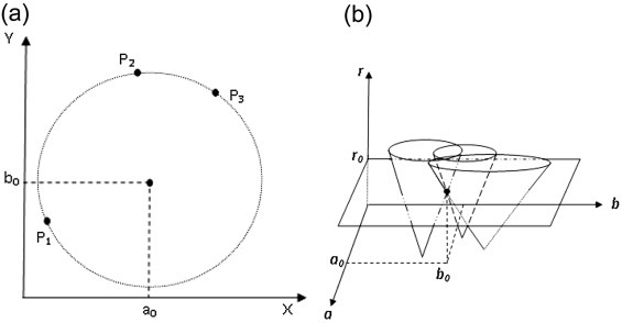 원뿔의 표면이 만나는 한 점