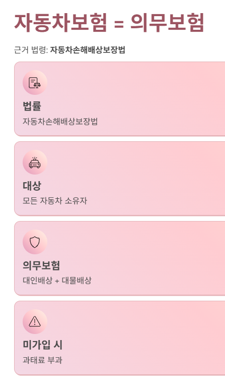 자동차손해배상보장법