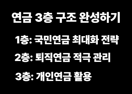 연금 3층 구조 완성하기 이미지사진