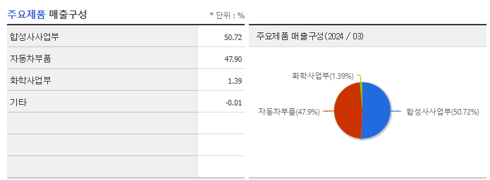 폴라리스세원_주요제품