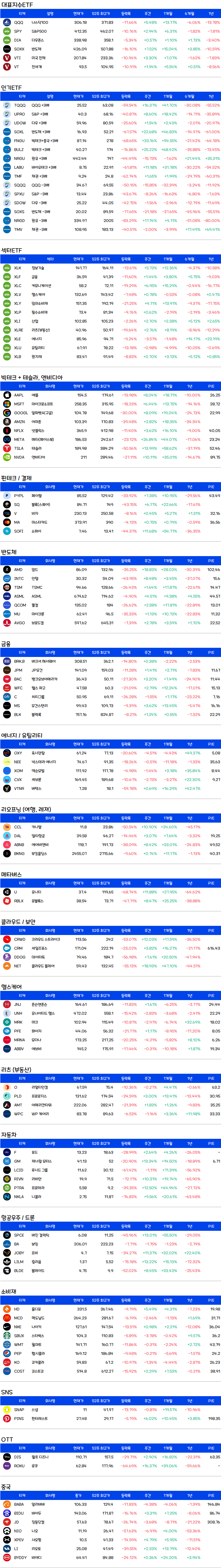 미국주식-주간수익률