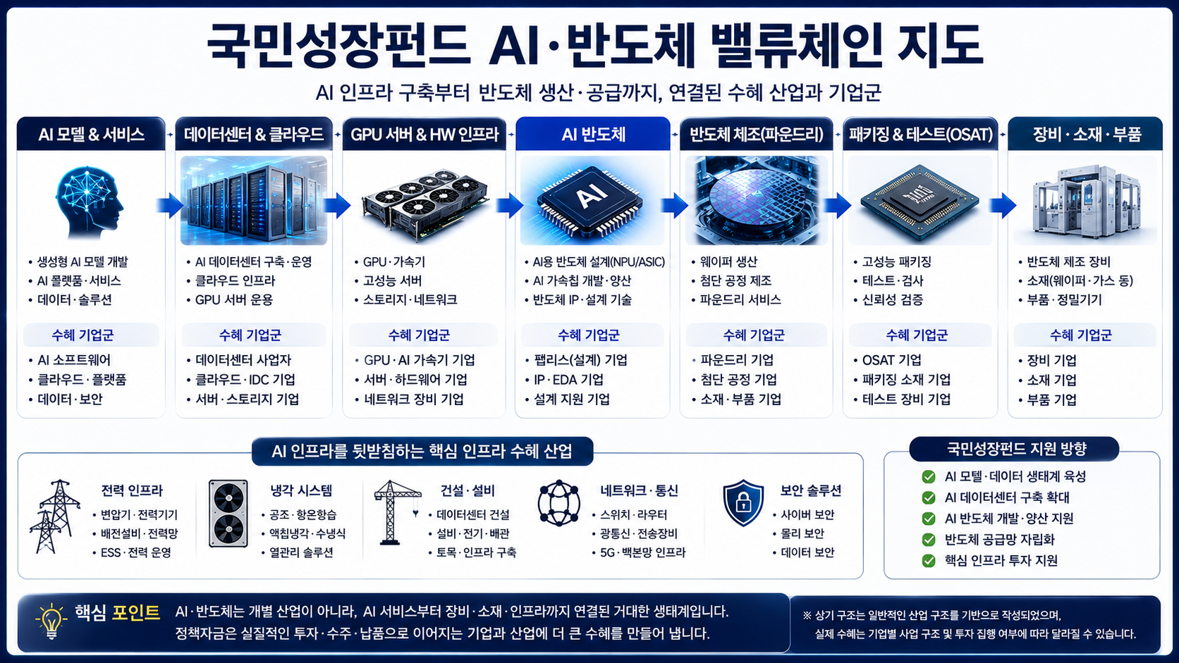 #국민성장펀드 #국민성장펀드수혜주 #AI수혜주 #반도체수혜주 #AI반도체 #데이터센터수혜주 #GPU서버 #반도체장비 #반도체소재 #전력인프라 #정책수혜주 #K자산연구소