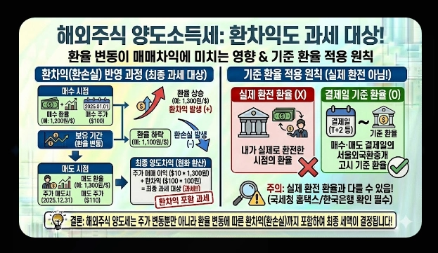 배당소득세&middot;매매차익 세금 [2026년 개정] 거래세 인상&middot;양도세&middot;종합과세 절세 총정리