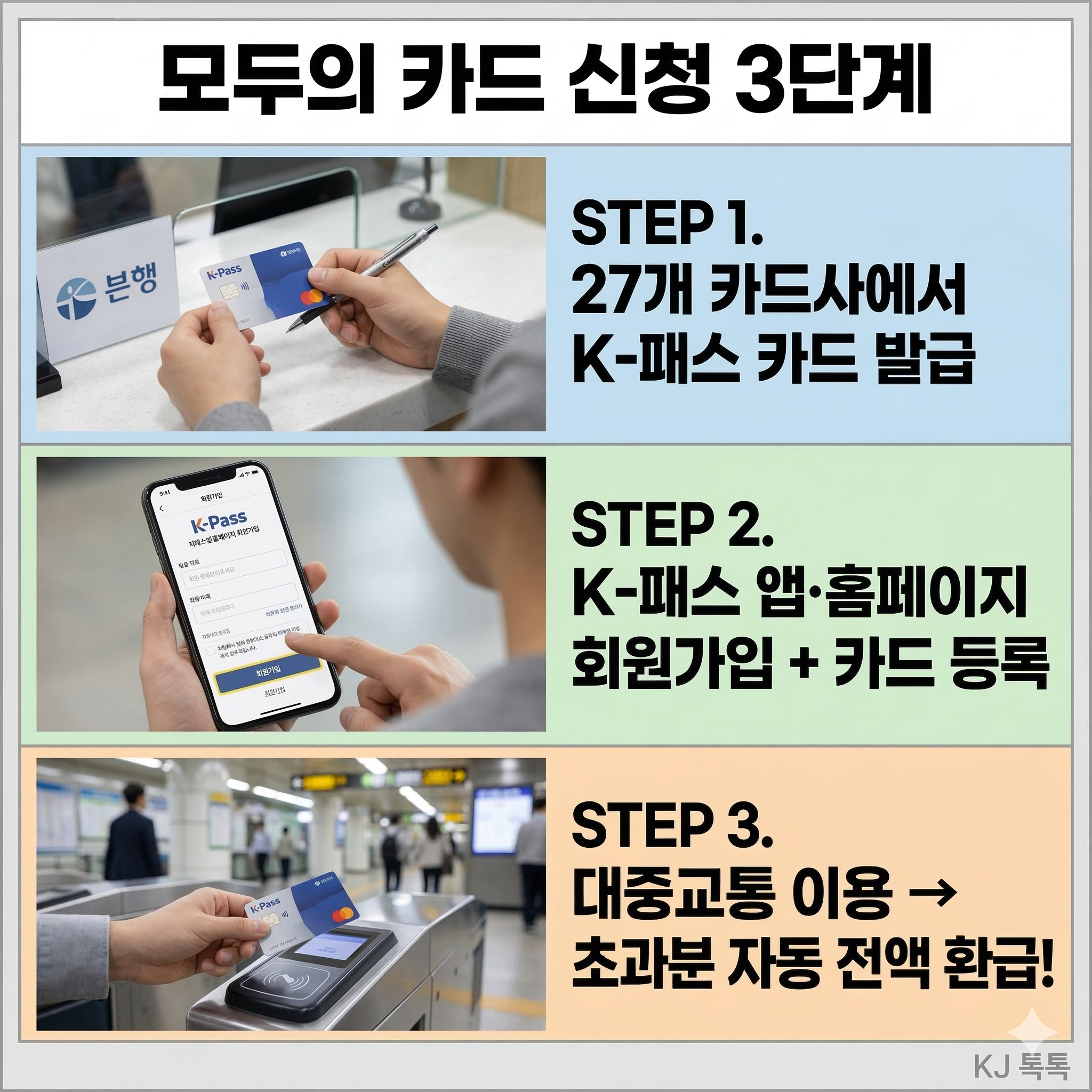 모두의 카드(K-패스) 완벽 정리 — 환급 방식·유형·카드사·신청방법