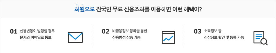 무료 신용조회 하는 방법