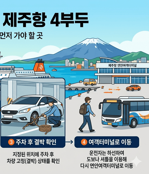 제주에서 고흥 가는 배