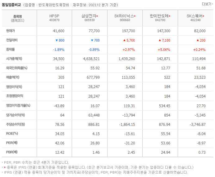 HPSP_동종업비교자료