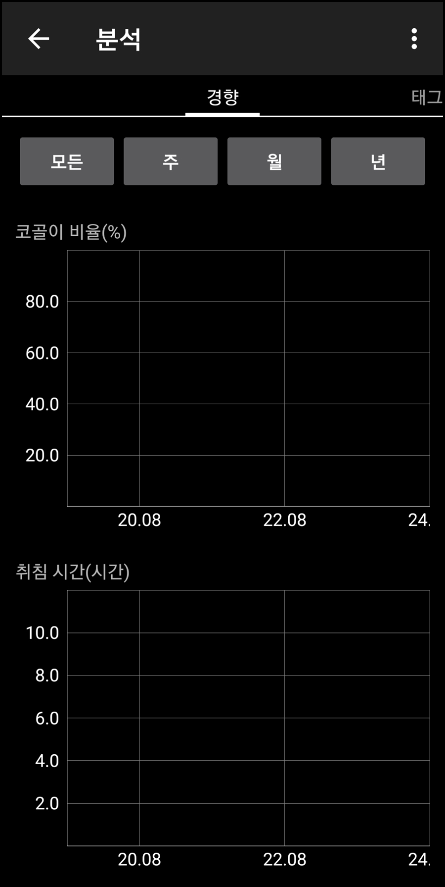 코골이 녹음 기록 그래프
