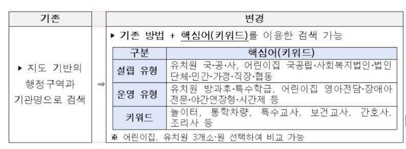 유보통합포털
