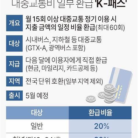 k 패스 환급제도