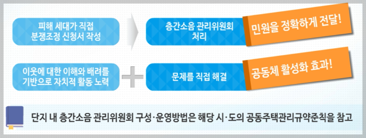 층간소음