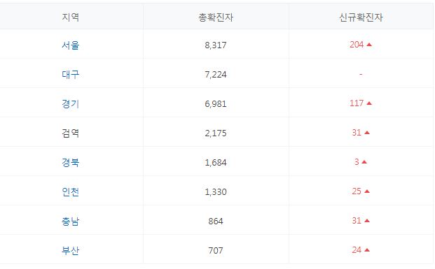 부산코로나2단계방역